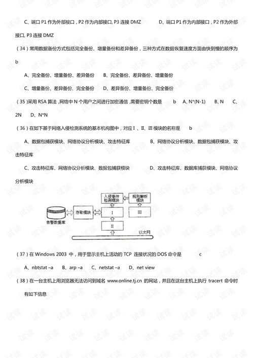 計(jì)算機(jī)四級(jí)網(wǎng)絡(luò)工程師歷年真題解析與備考資源指南